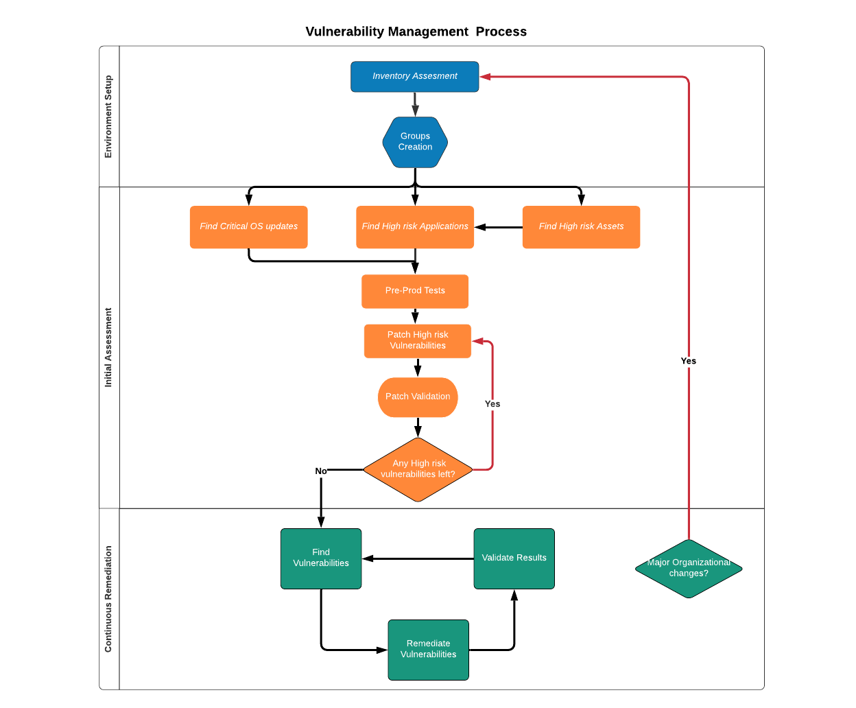 Vulnerability Management Best Practices Vicarius 3019